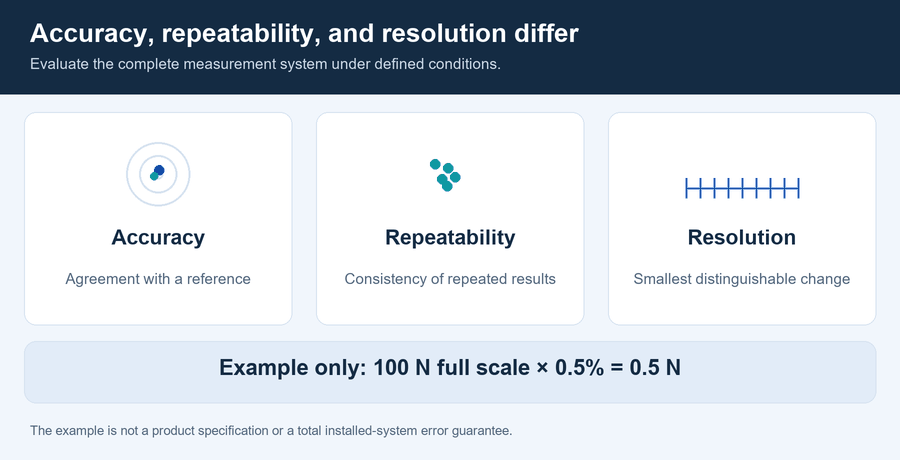09-measurement-quality