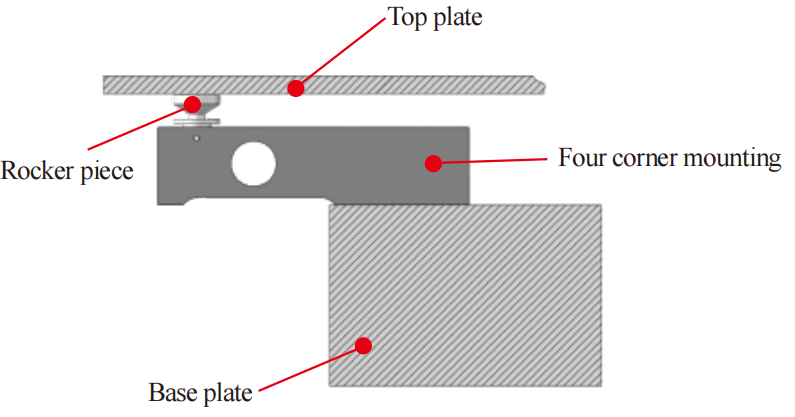 Precision Weighing Sensor FA509E
