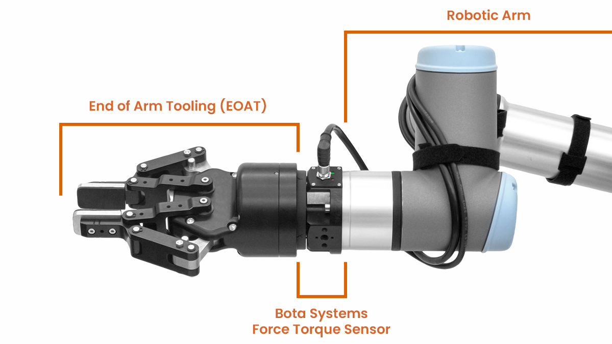 Force Sensors (3)