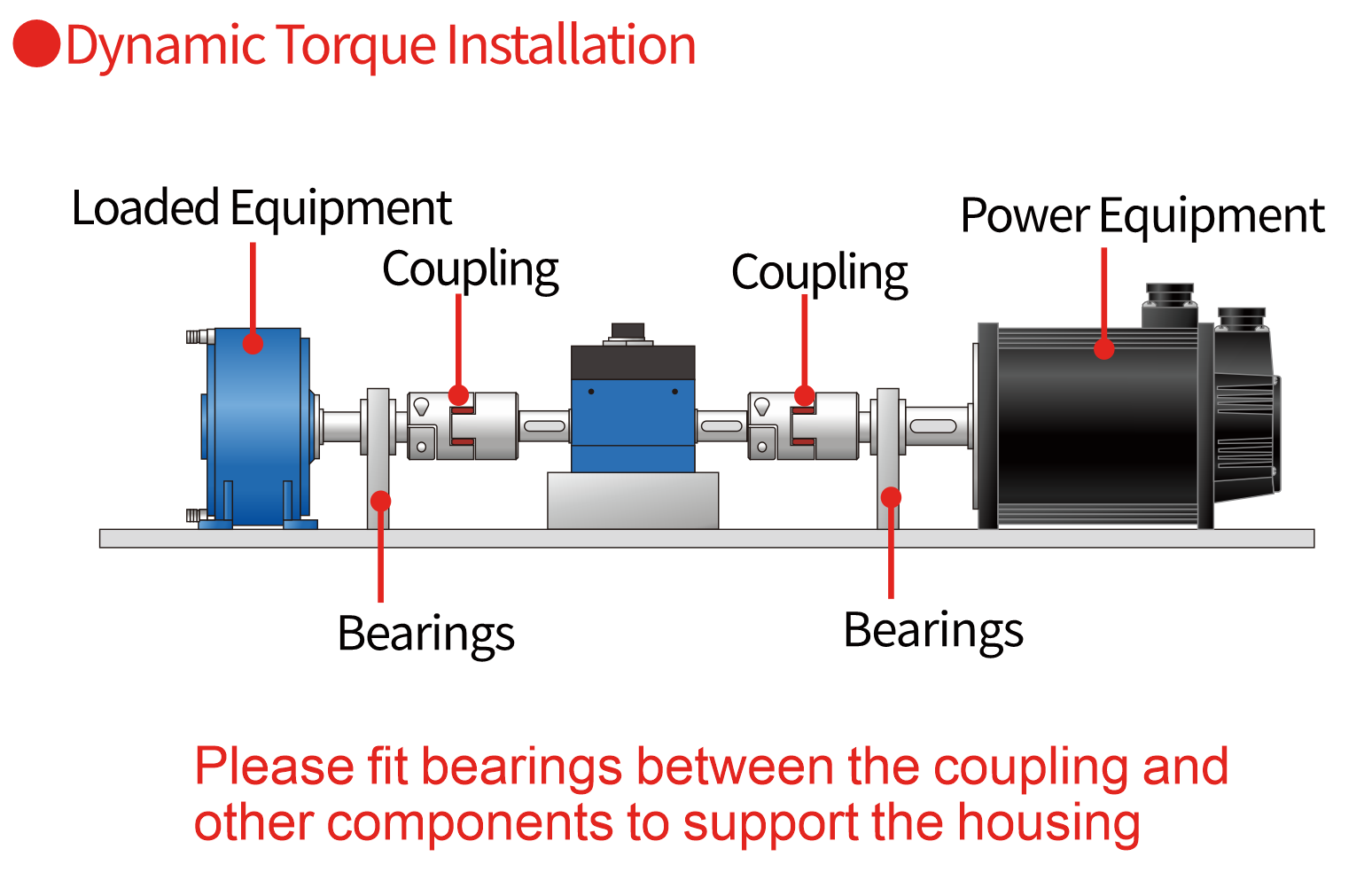 Dynamic Torque Installation