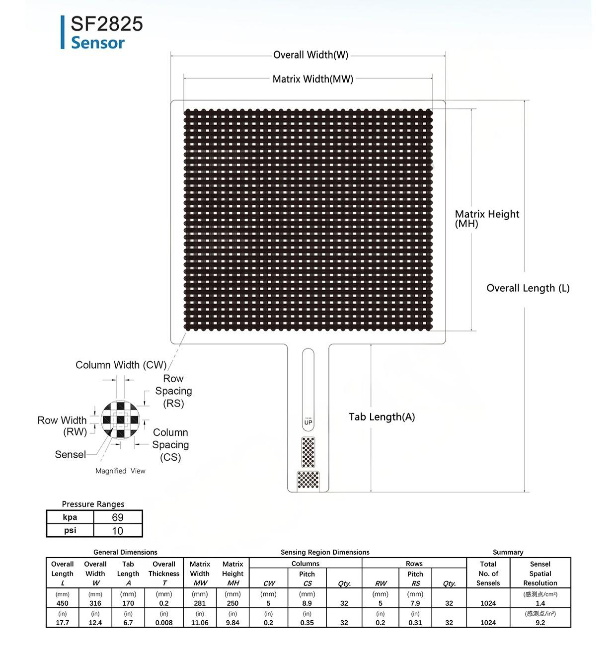 SFD(Surface Flatness Detection System)