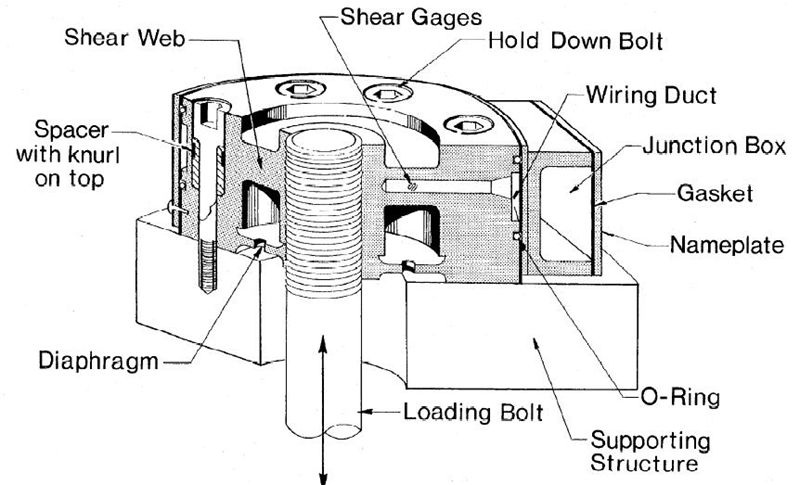 Force sensor