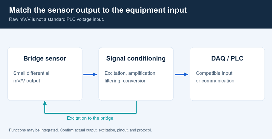 12-signal-chain