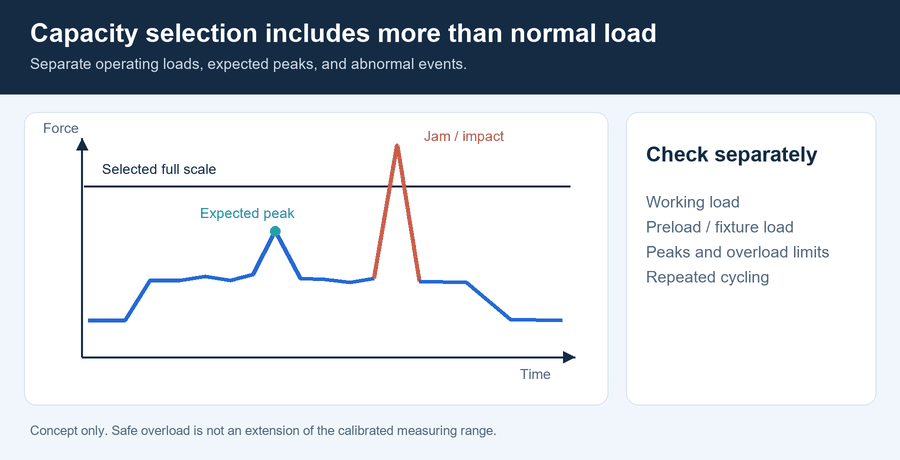 08-load-envelope