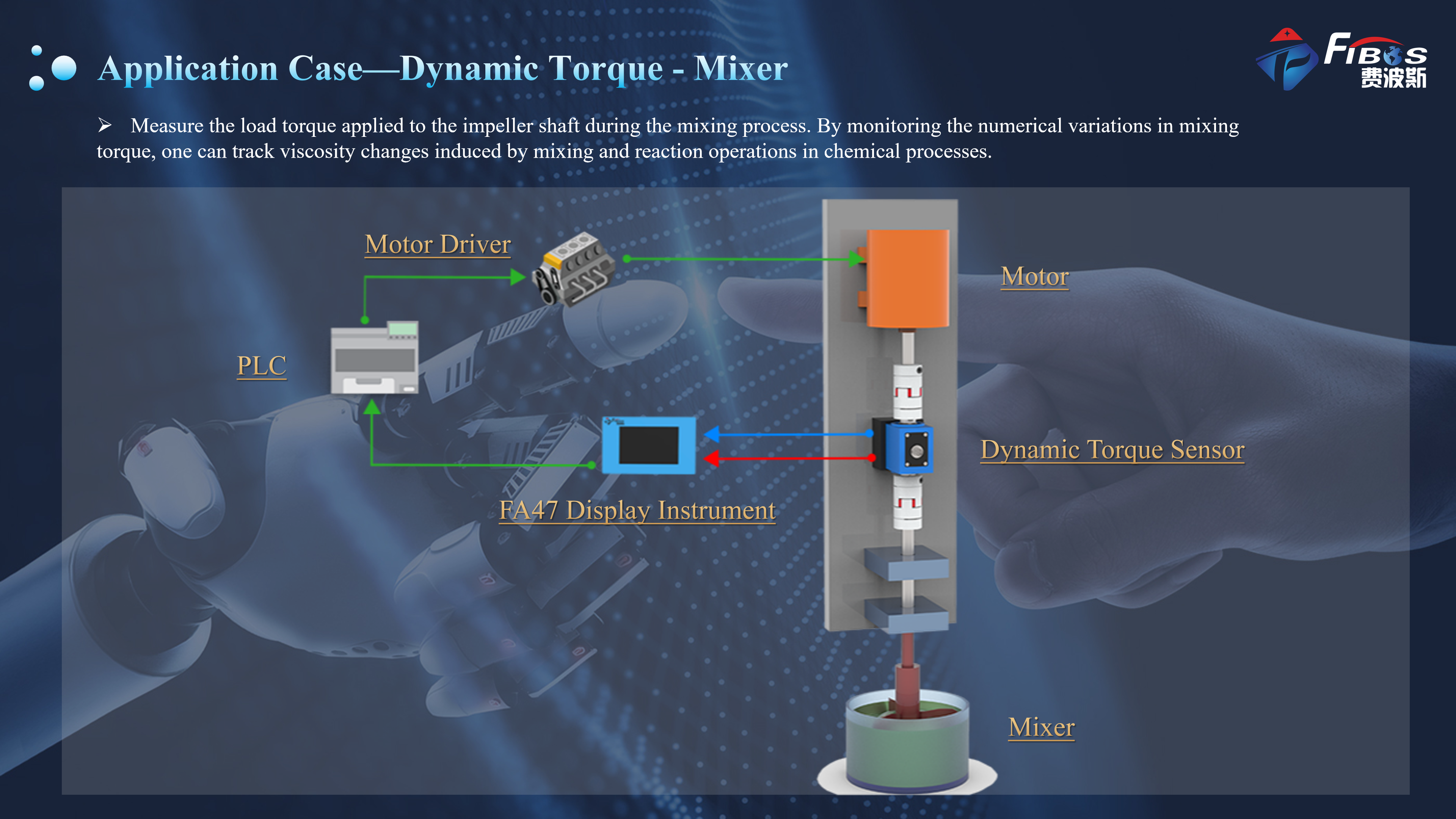 Dynamic Torque -Mixer