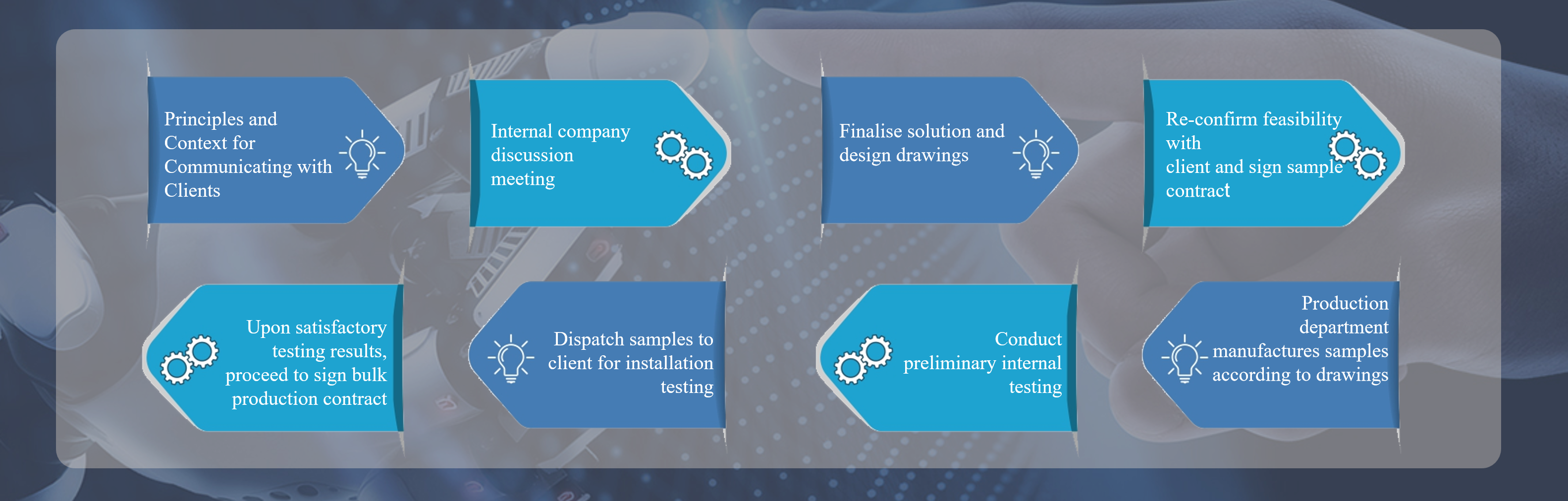 Non-Standard Customization Process