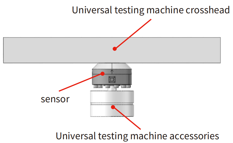 Low-range fatigue-rated spoke force transducer – FI10 series (3)
