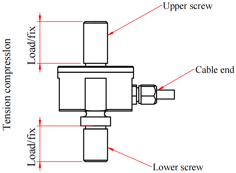 Miniature Inline M4 Load Cell (3)