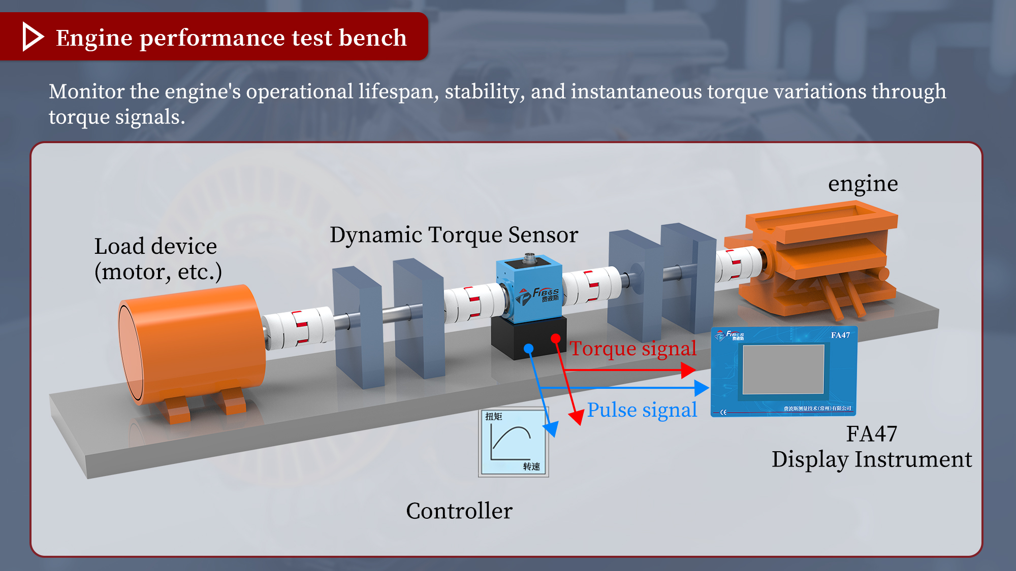 Engine performance test bench