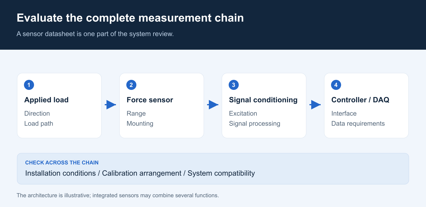 12-measurement-chain