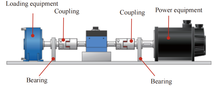 Sensore di coppia dinamica senza contatto (3)
