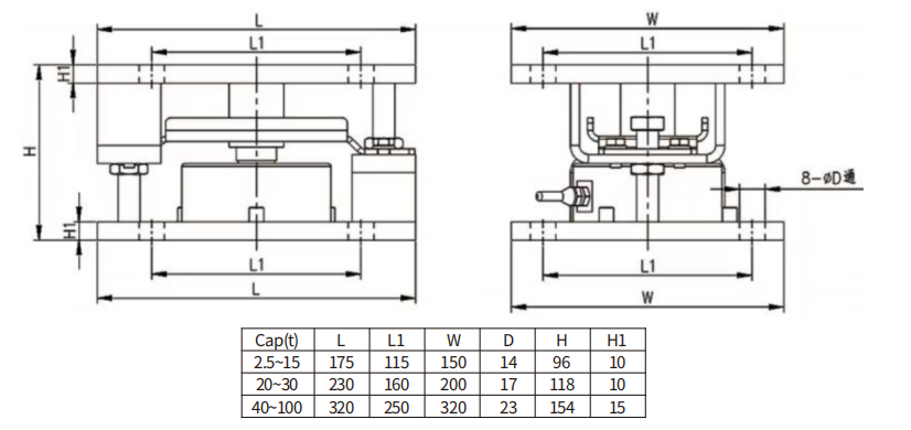 Weigh module FA810