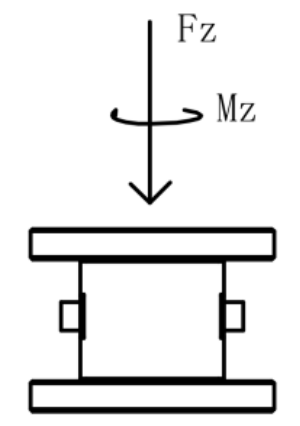 Compression-torsion composite multi-axis force sensor (3)