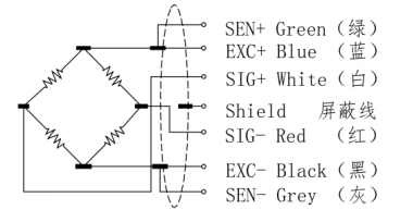 IP68 Tension Compression Force Sensor