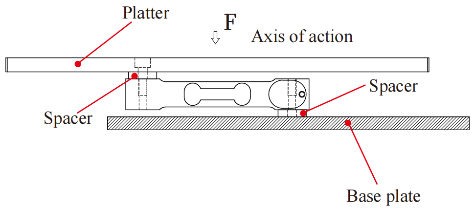 Aluminium Single Point Load Cell (3)