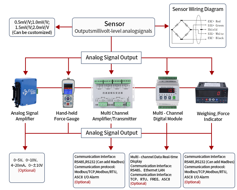 Load Cell Styling Suggestions