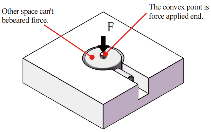 FA101 Button Load Cell Mounting Options