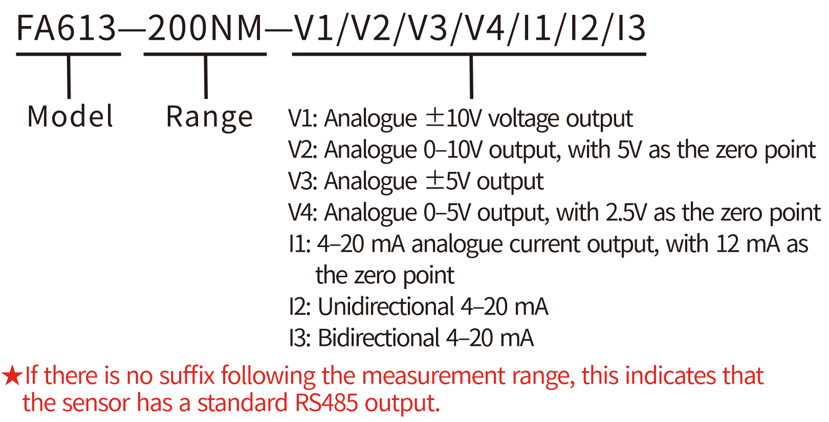 Sensore di coppia dinamica senza contatto (4)