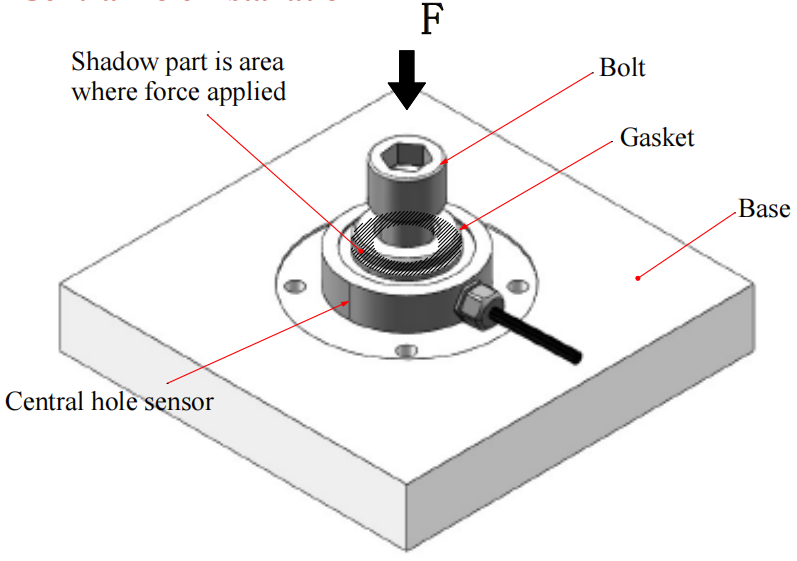 Compression Ring Type Force Sensor (2)