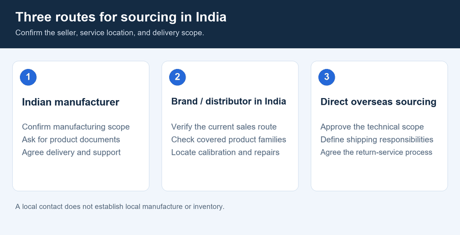 01-india-sourcing-routes