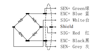Multi Capacity Tension Compression Load Cell