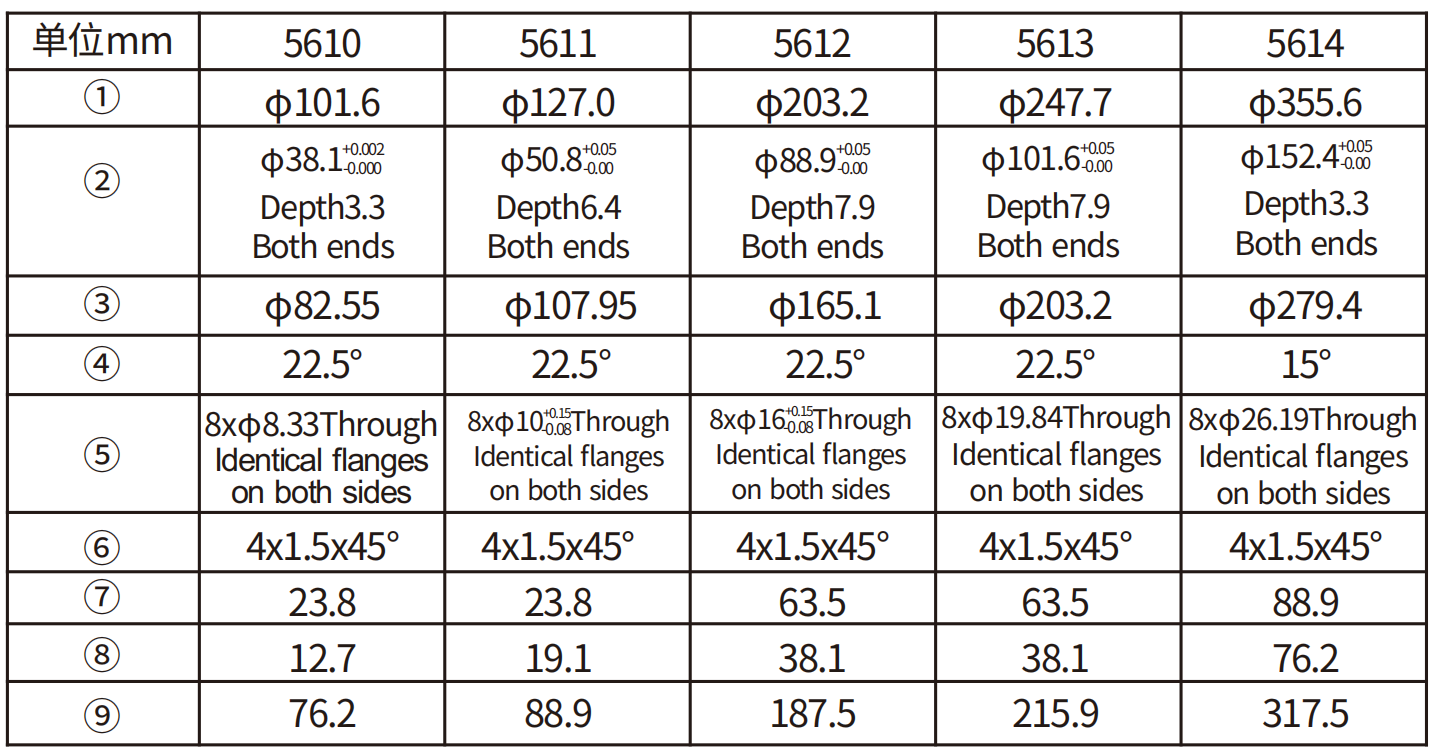 Compression-torsion composite multi-axis force sensor (2)
