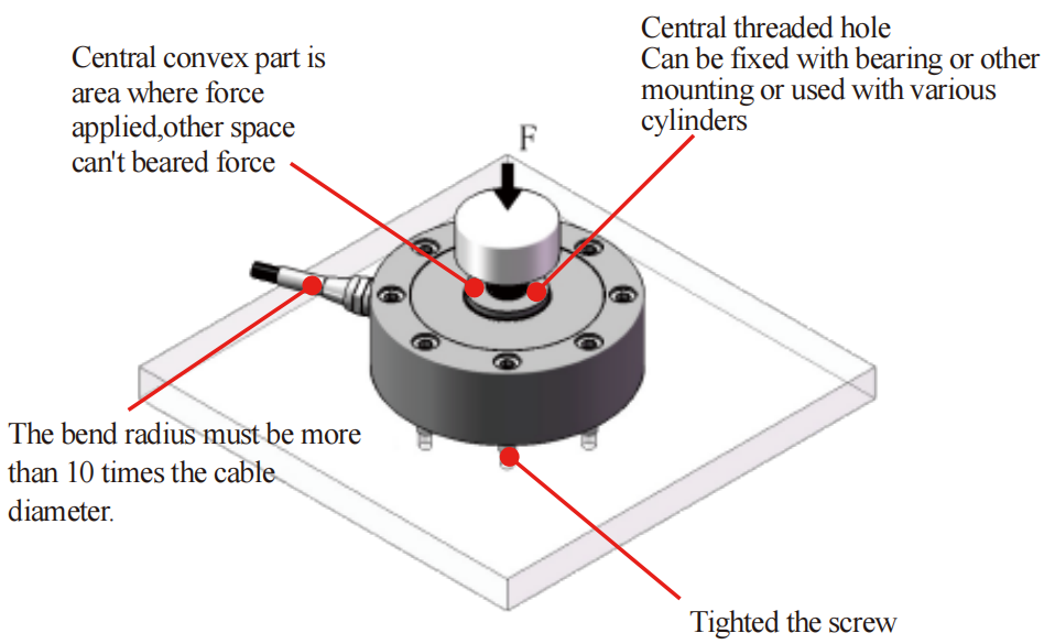 Low profile spoke load cell (2)