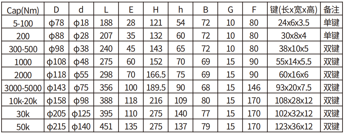 Wide-range dynamic torque transducer (2)