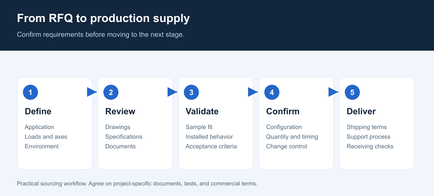 13-sourcing-workflow