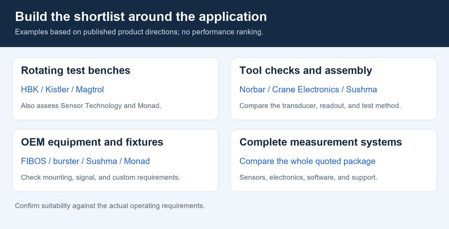 14-application-shortlist